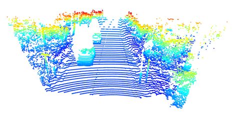 Example Of Lidar Layer And Points Reduction Download Scientific Diagram