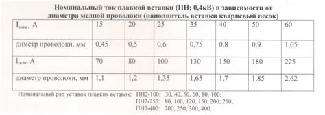 Как выбрать предохранители для трансформаторов 6-10/0,4 кВ - Будни ...