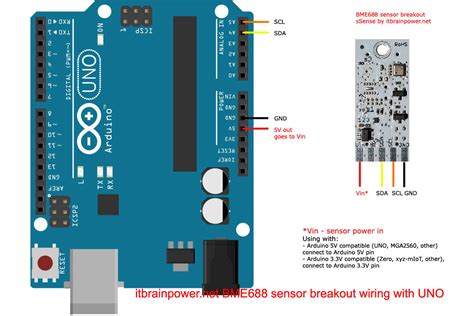 BME688 First AI Gas Sensor Arduino How To Hackster Io