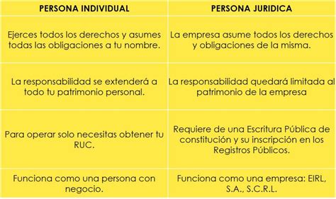 Persona Natural Vs Persona Jurídica ¿cuál Es La Mejor Forma De