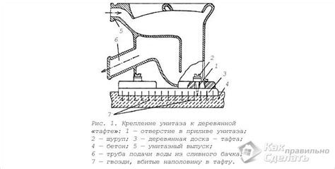 Соединение унитаза с канализационной трубой - как подключить унитаз к ...