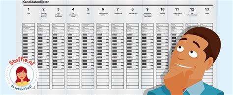 hoe werkt stemmen oefenennl