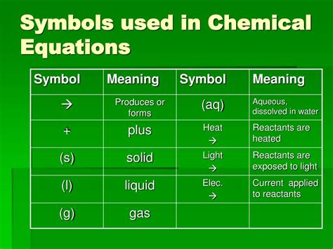 Ppt Chemical Reactions Powerpoint Presentation Free Download Id632515