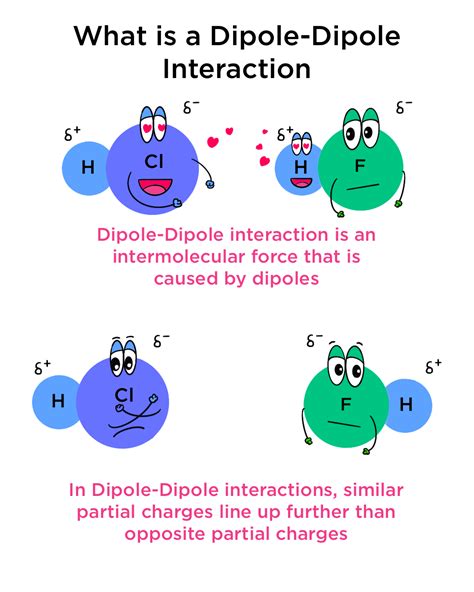 Dipole Dipole Interactions — Definition And Overview Expii