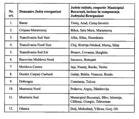 AUR propune reorganizarea administrativ-teritorială a României: Să avem ...