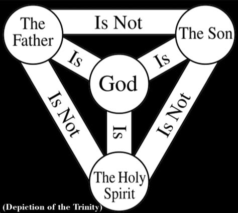 Father Son And Holy Spirit Who Are They Spiritual Rebirth From
