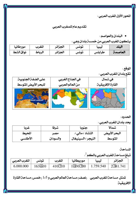 تلخيص دروس الجغرافيا السنة السادسة مدرستنا