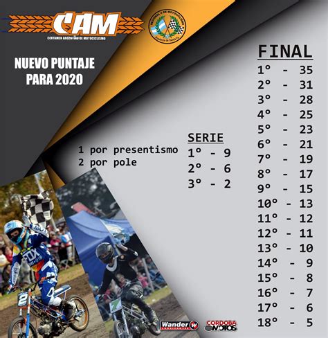 🏆NUEVO PUNTAJE PARA EL CAMPEONATO... - Circuito Juan Betique