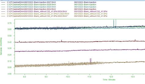 Wavy Baseline Forum Gas Chromatography Agilent Community