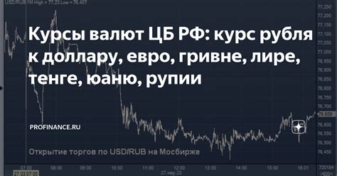 Курсы валют ЦБ РФ: курс рубля к доллару, евро, гривне, лире, тенге ...
