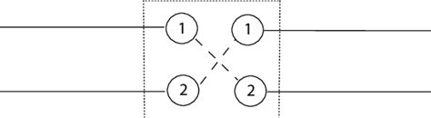 crossbar switch  crossbar switch connects multiple input