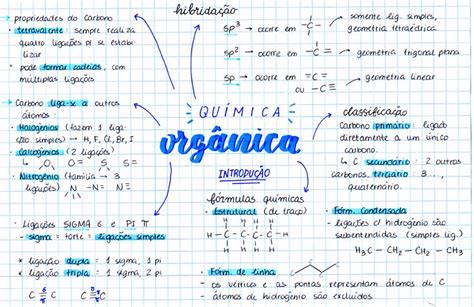 QUÍMICA ORGÂNICA Química orgânica Organizacao de estudo Química