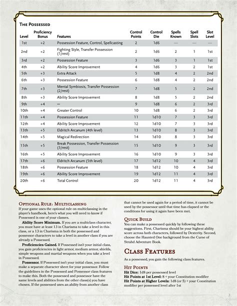 Possessed Class [CrossOut] - Terrify your foes as possessed and