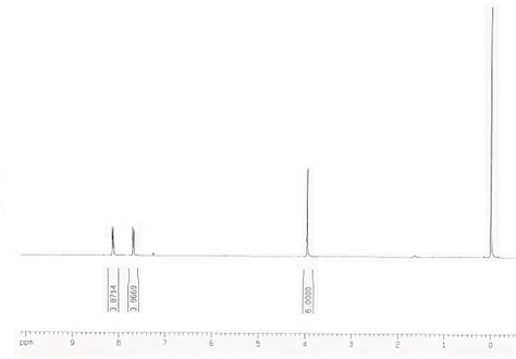 1 1 H-NMR spectrum of the 4,4'-biphenyldicarboxylic dimethylester. The ...