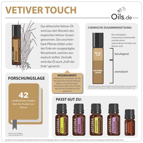 doTERRA Vetiver Touch 10ml - jetzt günstig online kaufen