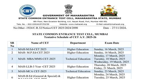 MHT CET 2025 Exam Dates Announced: Check Exam Details Here | Education ...