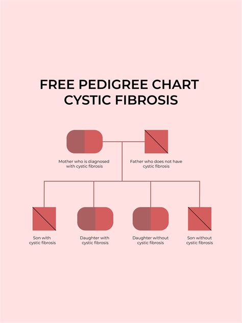 Pedigree Chart Cystic Fibrosis In Illustrator Pdf Download