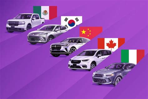 2024 American Made Index What About The Least American Cars