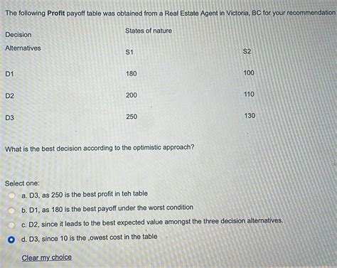 Solved The Following Profit Payoff Table Was Obtained From A Chegg