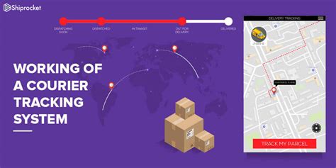 Track Your Orders or Shipments - Shiprocket Courier Tracking