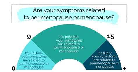 Perimenopause Quiz - The Galveston Diet