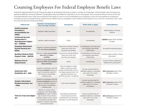 This state employees maryland benefit is surprisingly generous 22