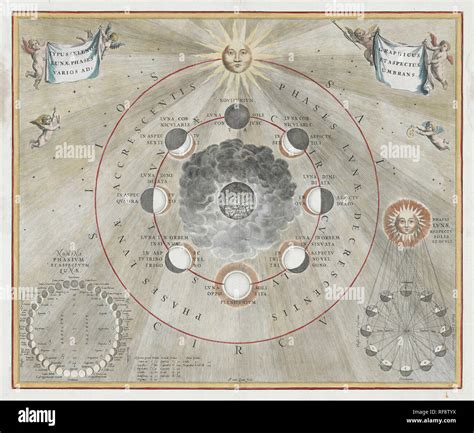Ancient Star Charts