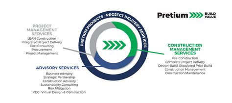 Pretium Projects, Build Value, winnipeg construction company, lean ...