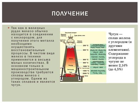 Чугун. Получение, применение чугуна - презентация онлайн