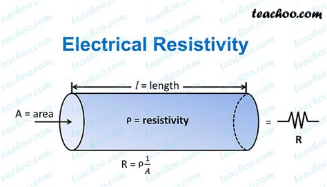 What Is Electrical Resistance Math