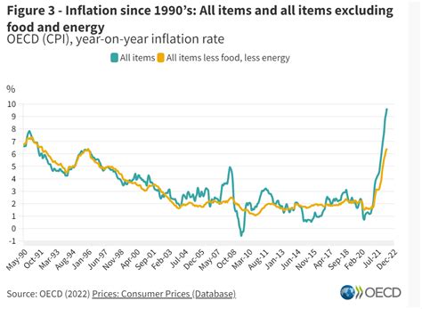 Australia is in the middle of a cost-of-living crisis but we're not the only ones. Here’s what ...