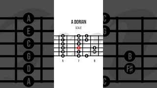 Dorian Mode Tutorial Theory, Shapes, Chords, GUITAR Scale #guitarscales #guitarjazz # ...