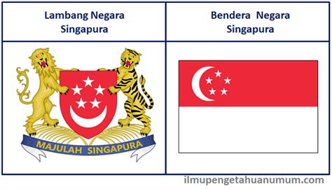 Profil Negara Singapura (Singapore) - Ilmu Pengetahuan Umum