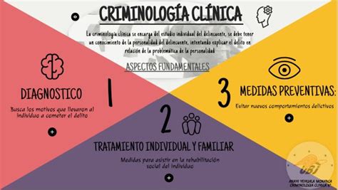 Criminologia clínica