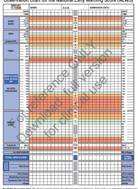 National Early Warning Score Chart A Visual Reference Of Charts