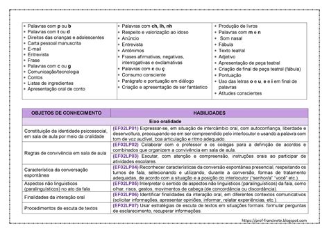 Modelo De Plano De Aula Exemplo Ensinar Aprender Hot Sex Picture