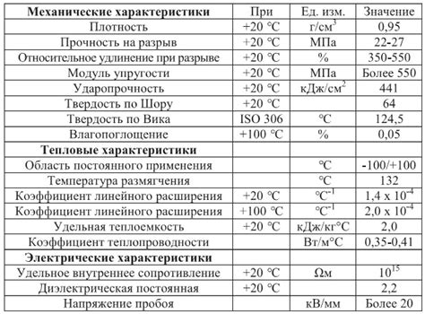 Сшитый полиэтилен для отопления: характеристики и монтаж, плюсы и минусы