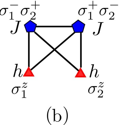 The Commutativity Graph Of The 1d Fh Hamiltonian In Eq 56 The Blue Download Scientific