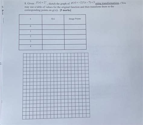 Solved 8. Given f(x)=2x, sketch the graph of g(x)=−2f(x−7)+3 | Chegg.com