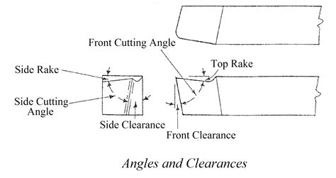 questions answers   lathe introduction  centre lathe