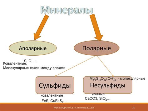 Обогащение полезных ископаемых. Процессы и аппараты обогащения ...