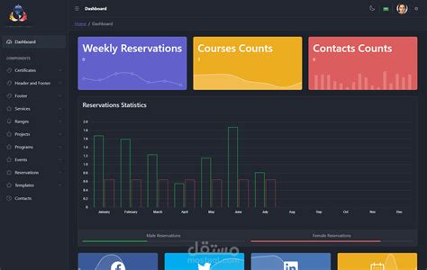 Dashboard مستقل