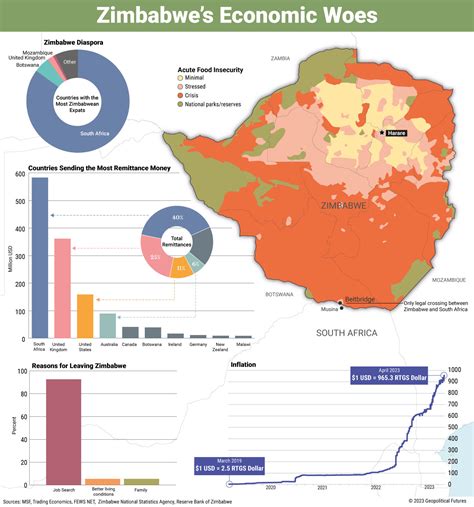 Zimbabwes Crisis Is Set To Worsen Geopolitical Futures