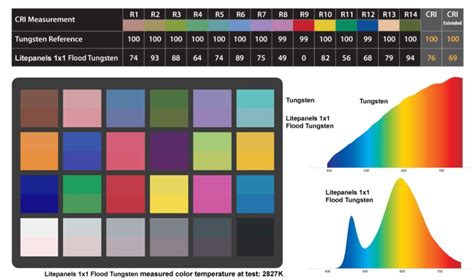 What Is Cri Color Rendering Index Modernplace