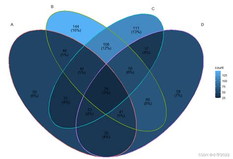 Add P Values To Ggplot Facets With Different Scales 样例数据 Genes