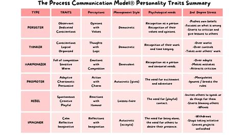 Accueil client en hôtellerie : comment gérer les périodes de forte ...