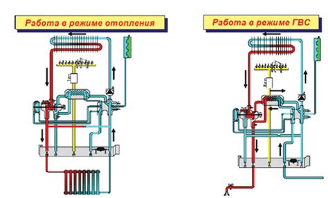 Принцип работы газового котла отопления