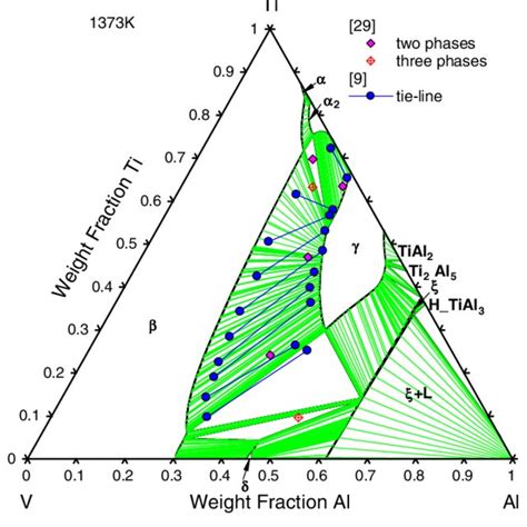 Calculated Isothermal Section Of The Al Ti V System At 1473 K 1200 C