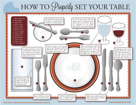 Make Into Placemats Dining Etiquette Proper Table Setting Table