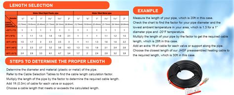 Heatit Jhsf Feet V Self Regulating Pre Assembled Pipe Heating